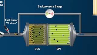 Diesel Particulate Filter Operation Off Highway