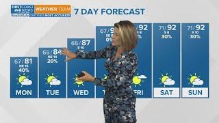 Clear, breezy conditions by sunset after morning coastal showers
