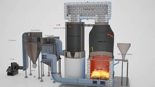 Fluidised Bed Combustion - Thermic Fluid Heater - Thermotech Systems Limited