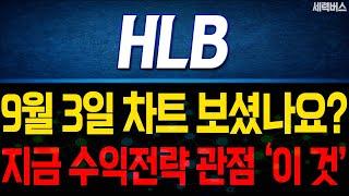 HLB 주가 전망. 오늘 캔들이 가지는 의미. 지금부터 수익전략에 대해 확실히 말씀 드릴게요.