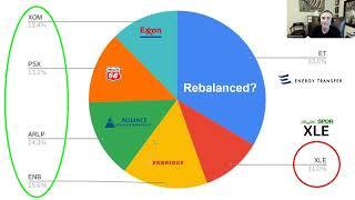 Exxon, Energy Transfer, Enbridge, Phillips 66, Alliance, XLE | #energy vs. "Market" Investing