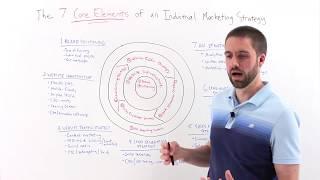 The 7 Core Elements of an Industrial Marketing Strategy