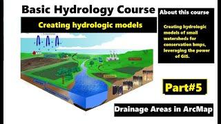 Basic Hydrology Course Part 5 | Creating hydrologic models | Getting Lidar in New York State