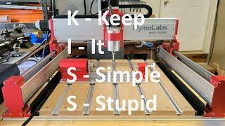 NymoLabs 4th Axis Rotary Module