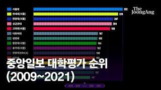 [중앙일보 대학평가] 서울·연세대 1,2위…동국대 첫 TOP10 진입