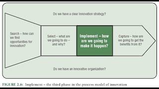 innovation process: implementing