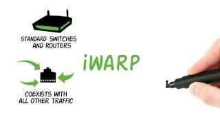 Chelsio iWARP RDMA: Competitive Ethernet Alternative to InfiniBand