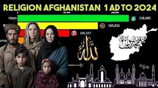 Religion Afghanistan 1AD to 2023 #afghanistanReligion