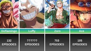 How Many Episodes did One Piece Characters Appear