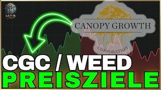 Canopy Growth Analyse (CGC & WEED) Die wichtigsten Parameter für nächste Woche