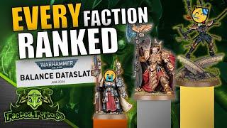 Warhammer 40k Faction Tier List | Pariah Nexus Edition