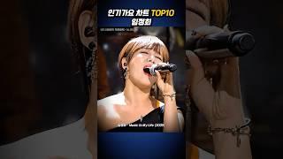 인기가요 차트 Top10  임정희 #멜론차트 #임정희  #멜론임정희