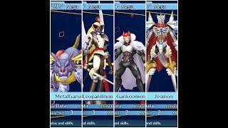 Digimon Story Hacker's Memory/Cyber Sleuth - All Mega/Ultra Data Type Digimon