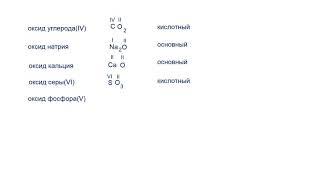 Составляем по названию формулы оксидов и определяем их характер.