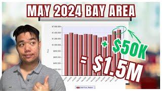 Bay Area Real Estate Market Update: May 2024  | Are things finally starting to turn?