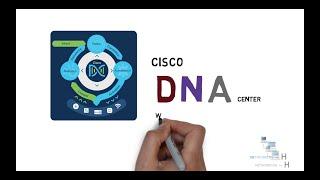 Cisco DNA Center explained |Digital Network Architecture| Intent-based networking |CCNA 200-301