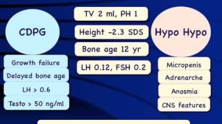 Delayed puberty in boys Dr Anurag Bajpai