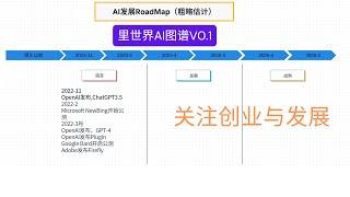 ChatGPT PlugIn发布，其生态体系意味着什么？带你看清AI未来发展大局，抢鲜知道创业机会！