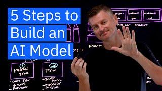 Five Steps to Create a New AI Model