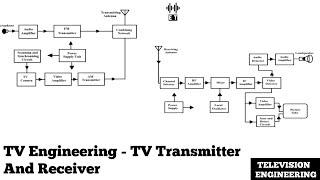 Television Engineering | TV Transmitter And Receiver | Basic Introductory Concepts