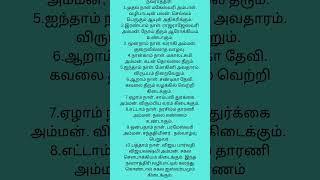 Aanmegam#tamilpositivethinking#tamilmotivation#tamilshorts#tamiltips#Aanmega thagaval