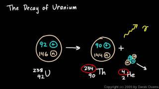 Physical Science 7.4f  -The Decay of Uranium