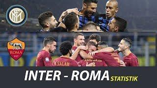 INTER vs ROMA - STATISTIK