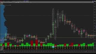 FootPrint Orderflow - Zero Prints