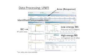 Extending Quantitative Capabilities within Forensic Toxicology Using Standard Addition and UPLC-QTOF