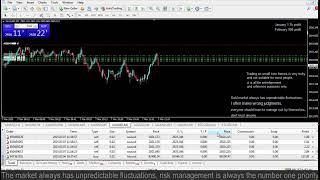 Live XAUUSD GOLD - My Trading Strategy- 7/3/2025