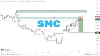 This is how I make money trading FALCON and SMC | Powerful combination | XAGUSD #Marketbreakdown