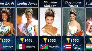 Miss Universe Winners (1952 - 2024)