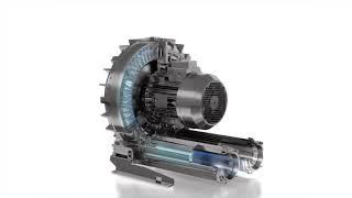 Side Channel Blowers - Operating principle