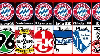 Bavaria is 124 years old. Number of goals scored by the Bavarians in the Bundesliga.  #football