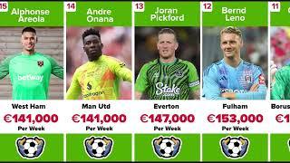 20 Highest Paid GOALKEEPERS in the World REVEALED!