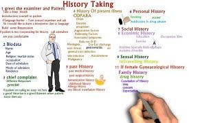 Professional way of History taking from patient for medical students