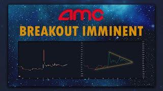 AMC - Chart Analysis (Patterns & Indicators)