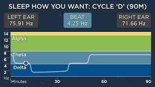 Sleep Cycle D (90 Minutes) - The Best Binaural Beats - Sleep How You Want