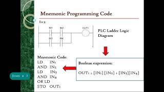 Chapter 2   Mnemonic Code Programming