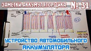 ЗА № 31: УСТРОЙСТВО АВТОМОБИЛЬНОГО АККУМУЛЯТОРА. И принцип работы.