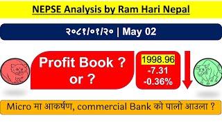 2081.01.20 | Nepse Daily Market Update | Stock Market Analysis by Ram Hari Nepal