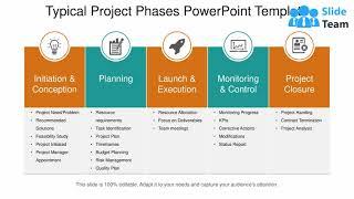 Typical Project Phases Powerpoint Template