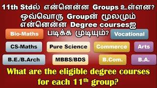 11th standard Group Selection | List of degree courses corresponds to each group |Dr.S.Malligarjunan