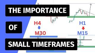 How To Use Small Timeframes For Analysis & TRADE Management