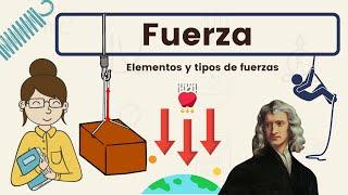 Fuerza (elementos y tipos)