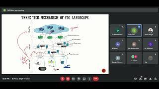 Resource management in fog computing environment (IOT)