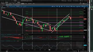 Trading Trainer - Retracement Analysis