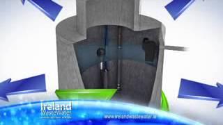 Rainwater Harvesting Ireland Waste Water  (www.irelandwastewater.ie)