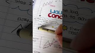 Liquidity Concepts Explained in 60 Seconds #shorts
