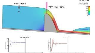 Free Surface Flow Setup | FLOW-3D